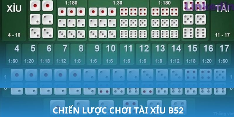 Khai quang chiến lược chơi tài xỉu B52